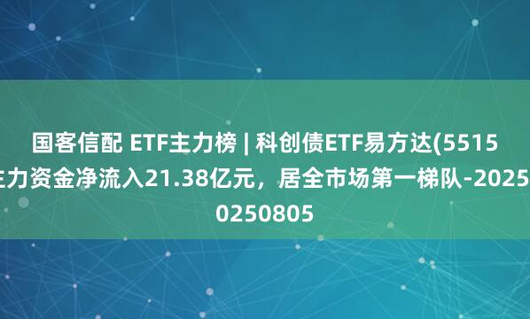 国客信配 ETF主力榜 | 科创债ETF易方达(551500)主力资金净流入21.38亿元，居全市场第一梯队-20250805
