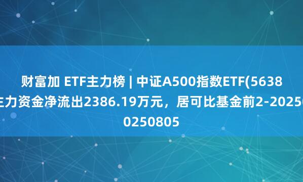 财富加 ETF主力榜 | 中证A500指数ETF(563880)主力资金净流出2386.19万元，居可比基金前2-20250805